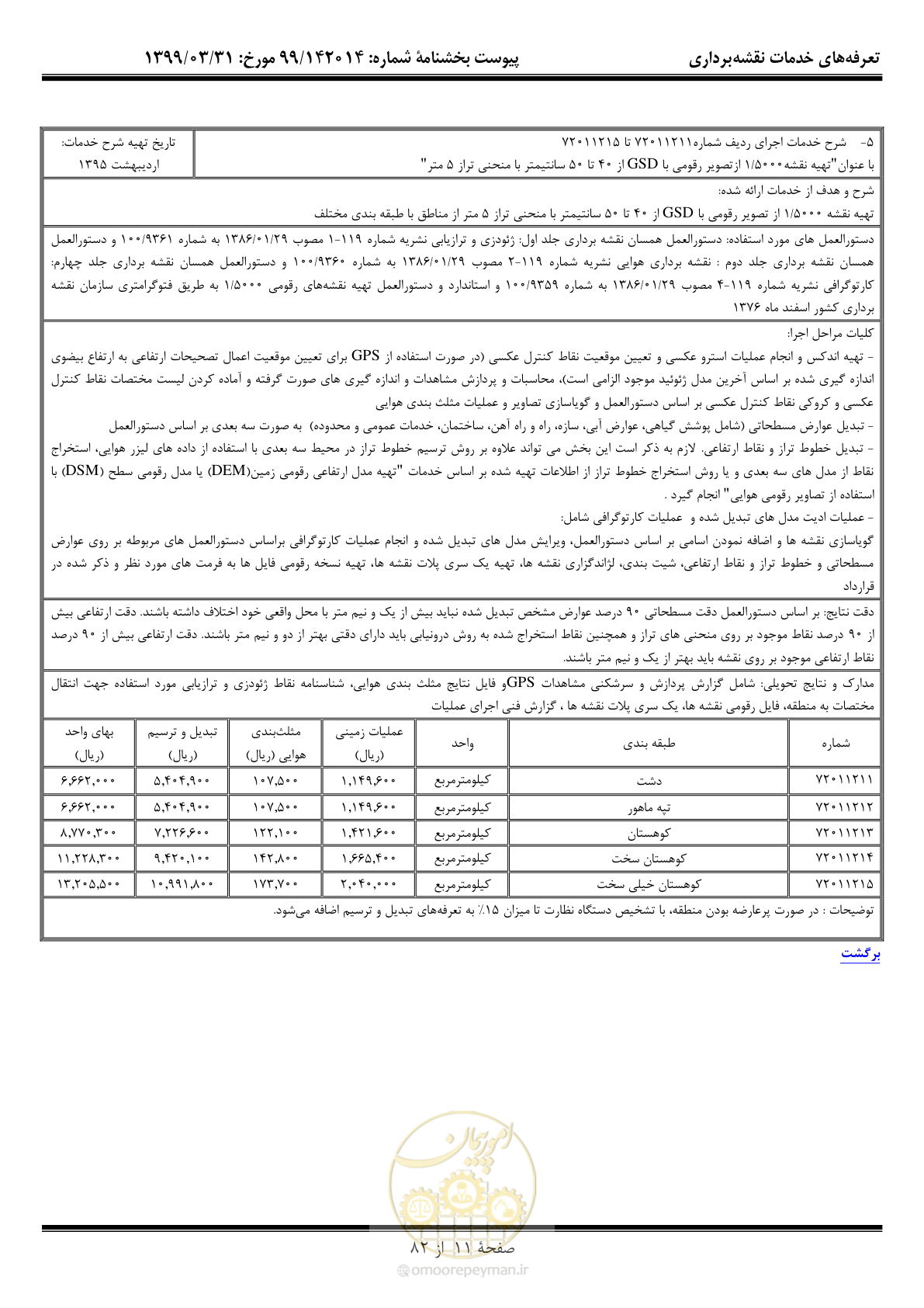 صفحه 12 از 83