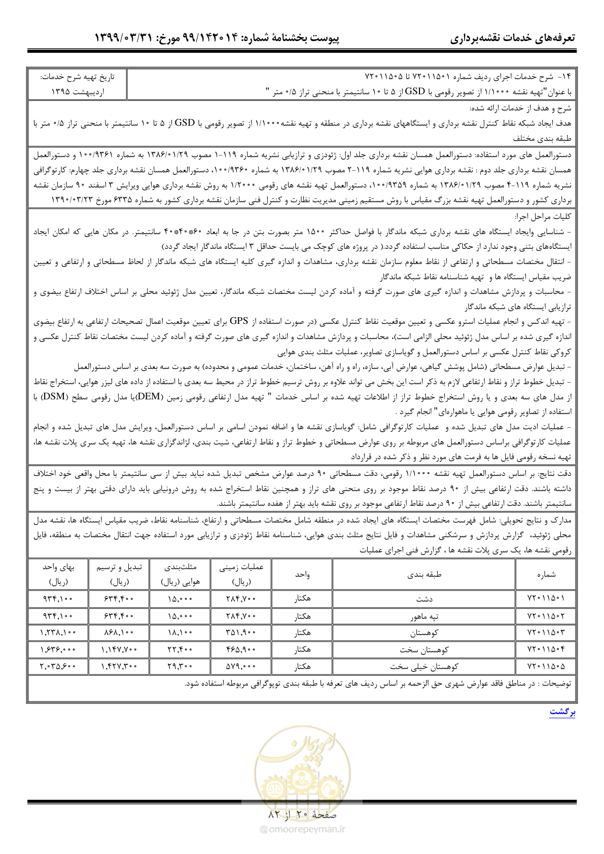 صفحه 21 از 83