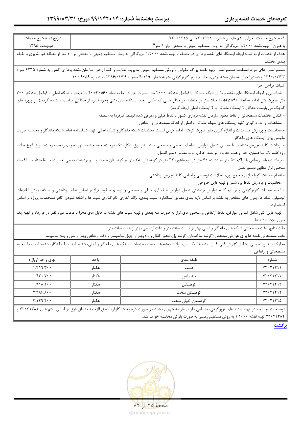 صفحه 26 از 83