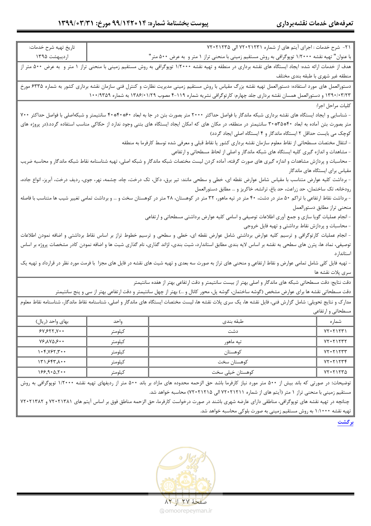 صفحه 28 از 83