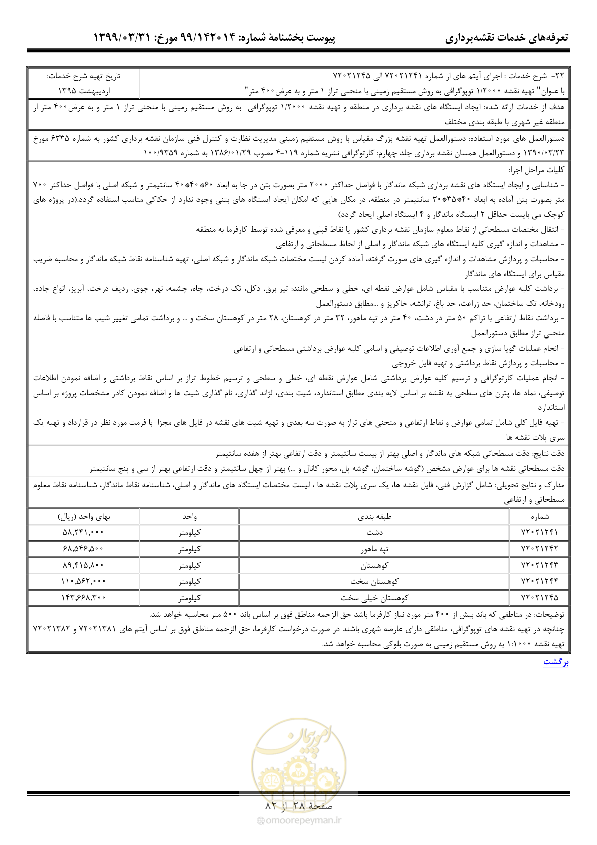 صفحه 29 از 83