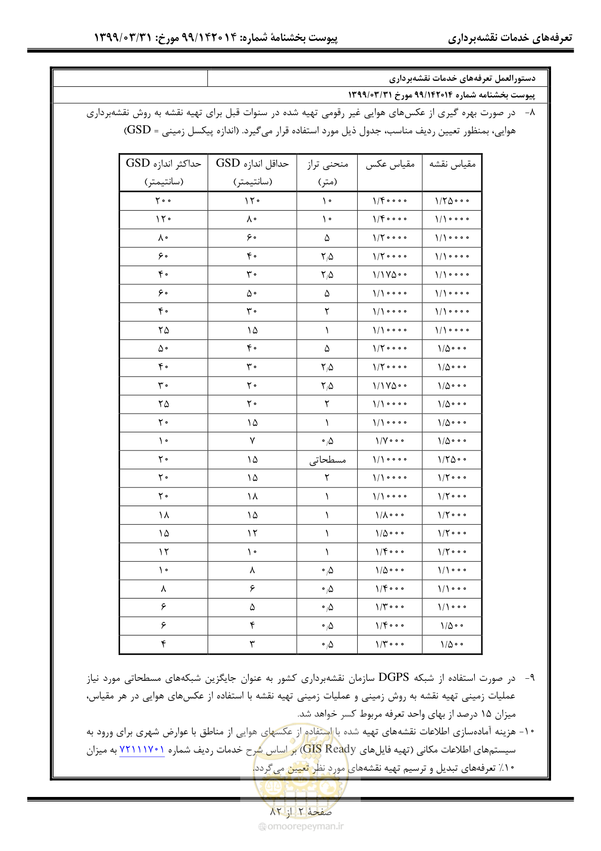 صفحه 3 از 83