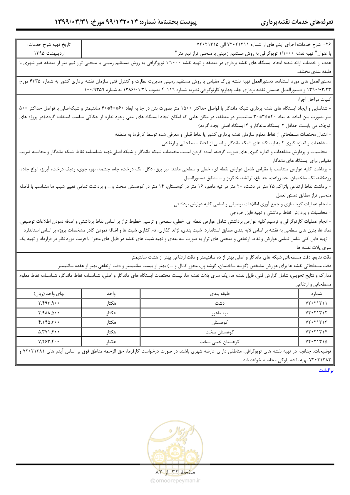 صفحه 33 از 83