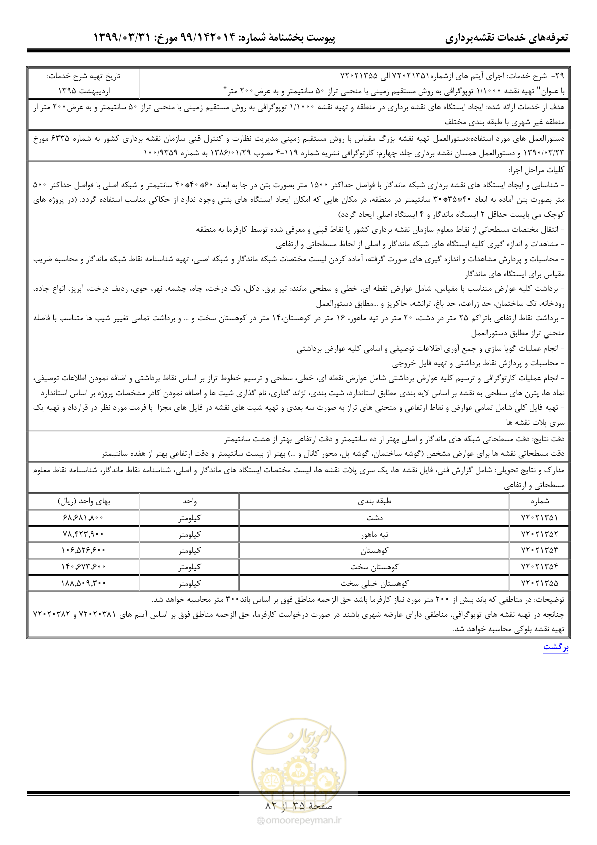 صفحه 36 از 83