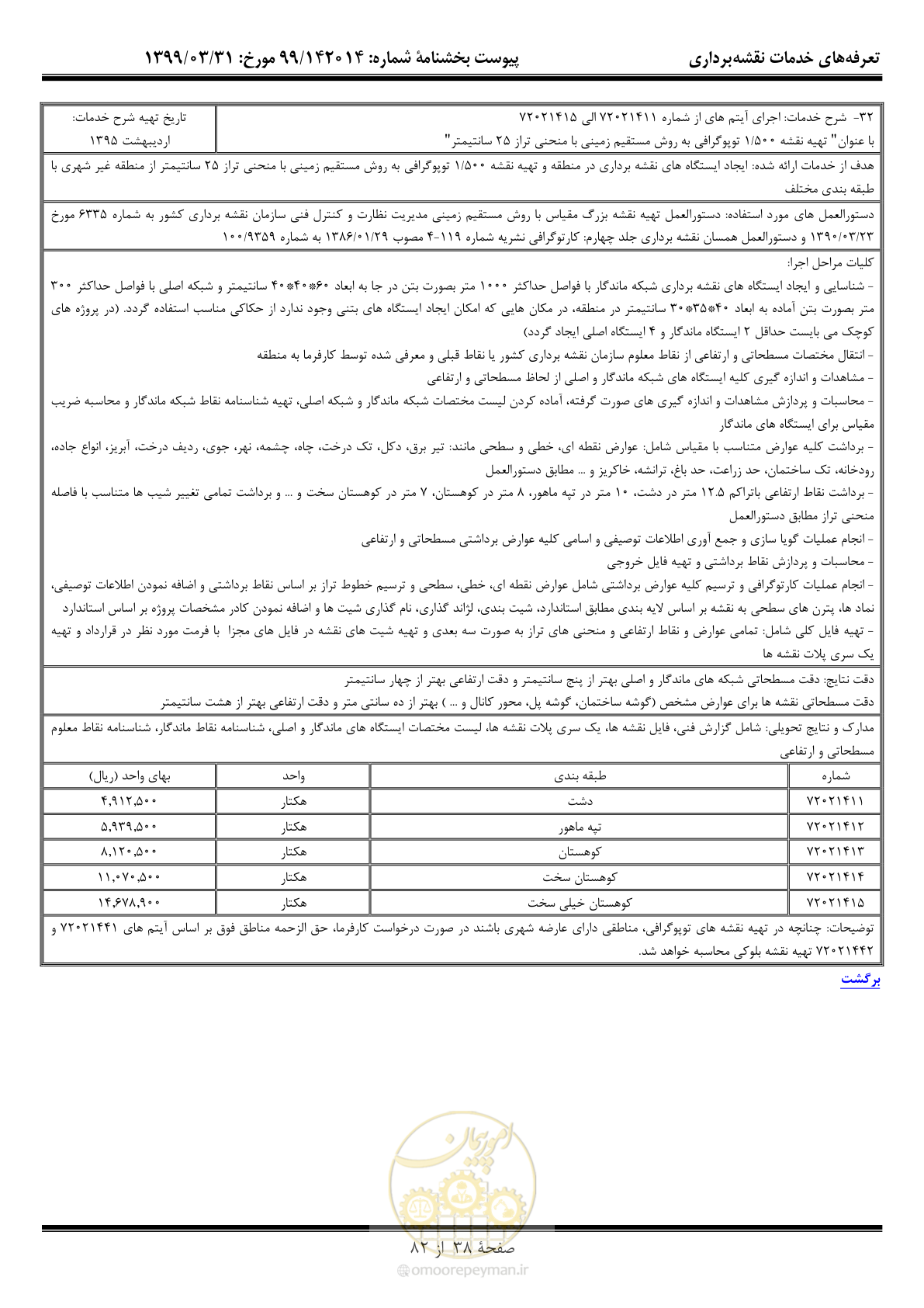 صفحه 39 از 83