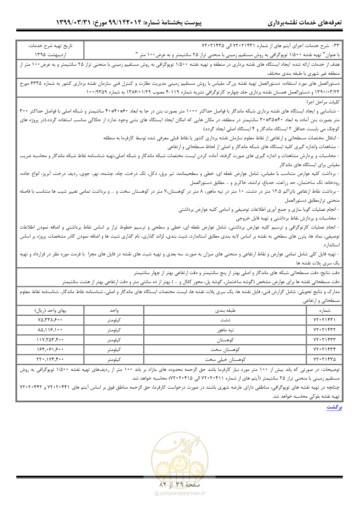 صفحه 40 از 83