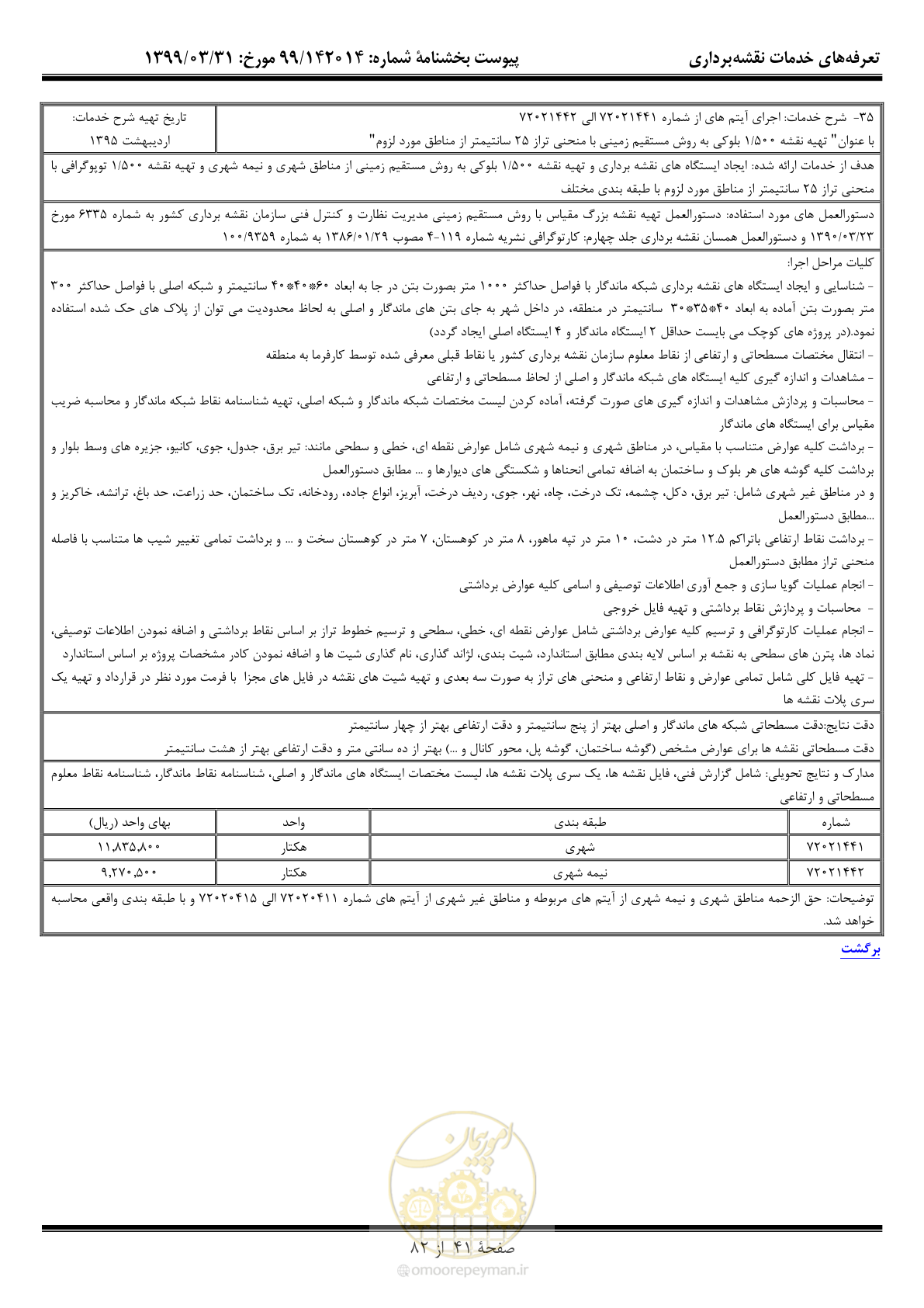 صفحه 42 از 83