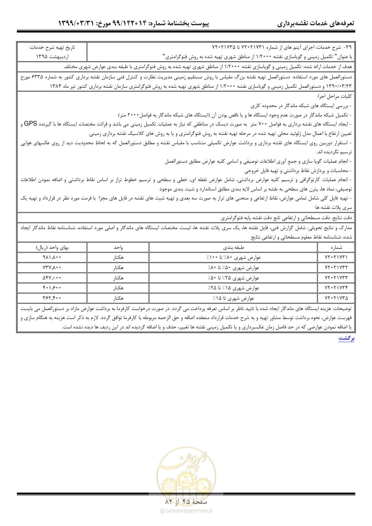 صفحه 46 از 83