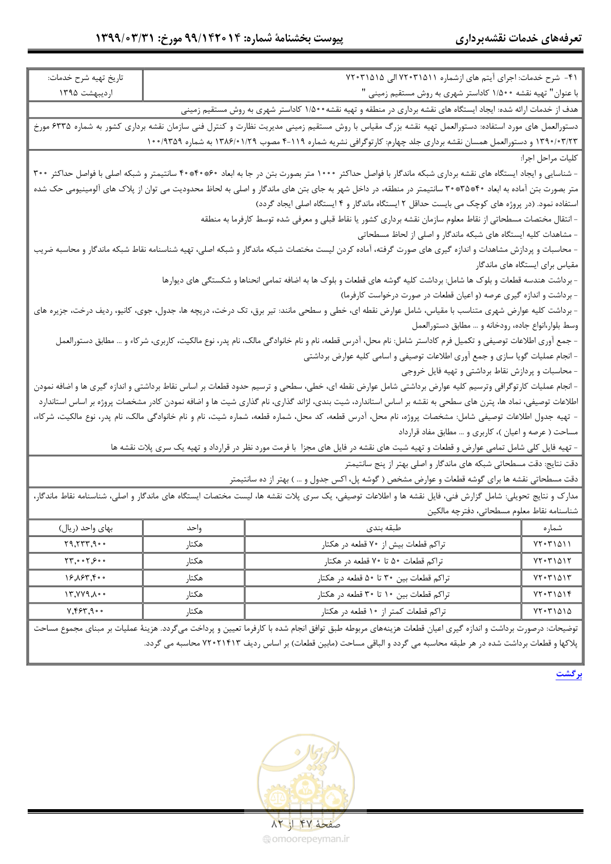 صفحه 48 از 83