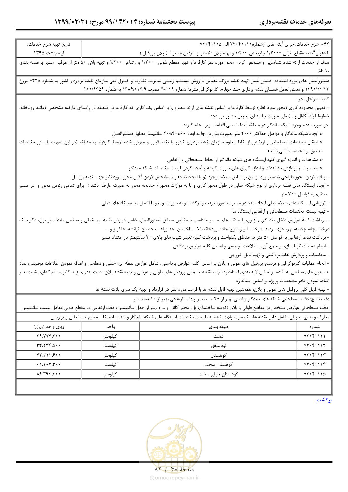 صفحه 49 از 83