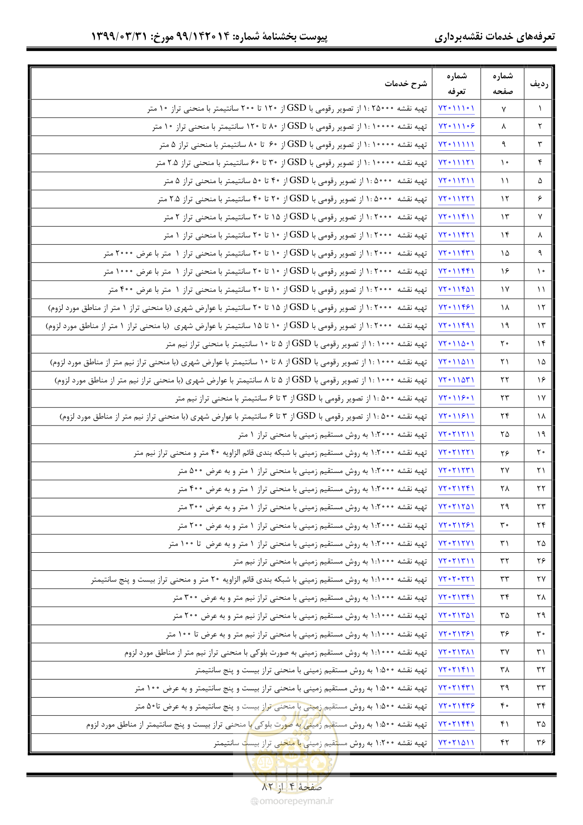 صفحه 5 از 83