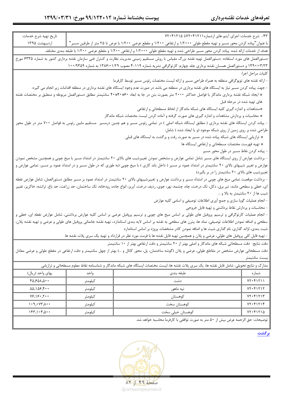 صفحه 50 از 83