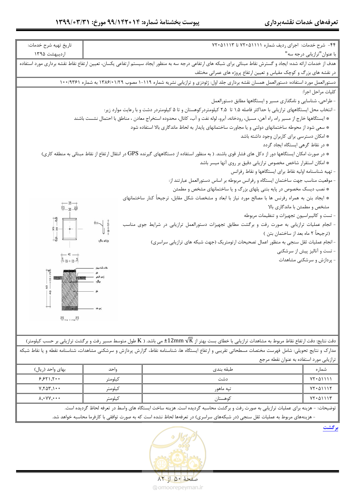 صفحه 51 از 83