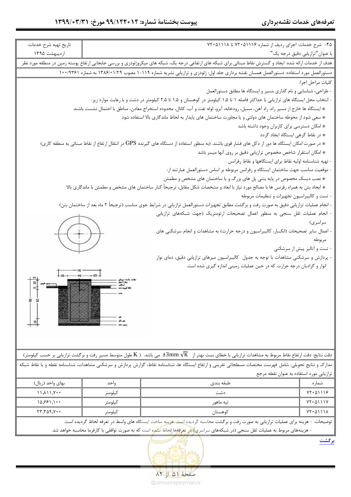 صفحه 52 از 83