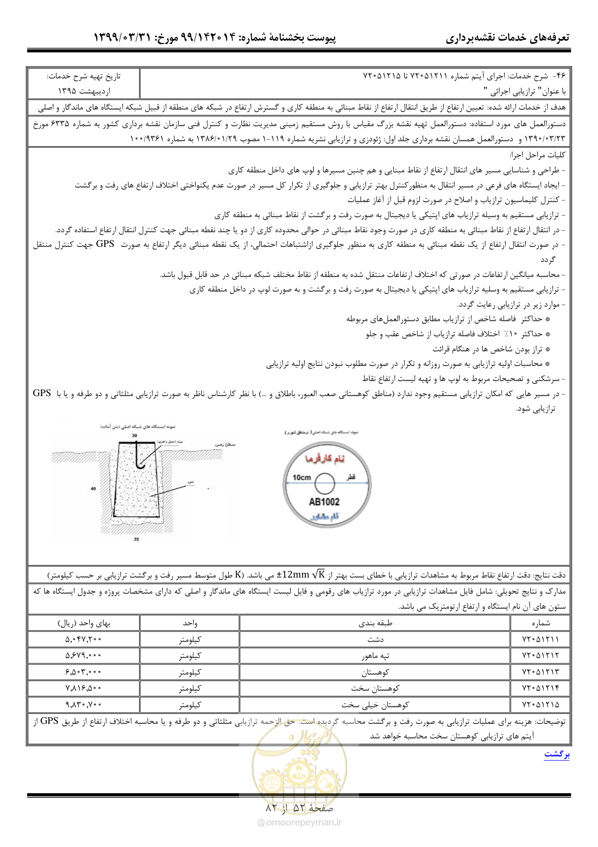صفحه 53 از 83