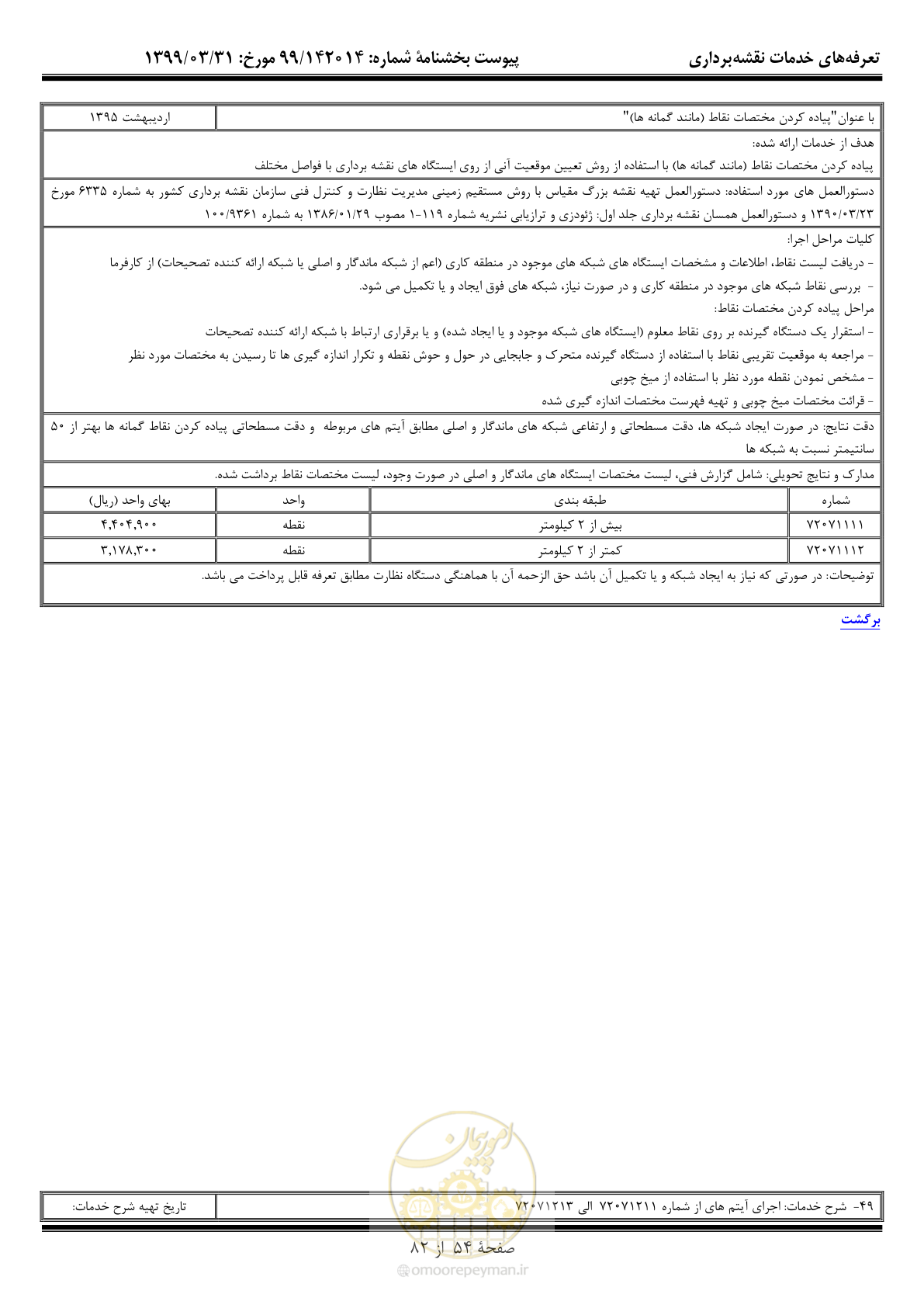 صفحه 55 از 83