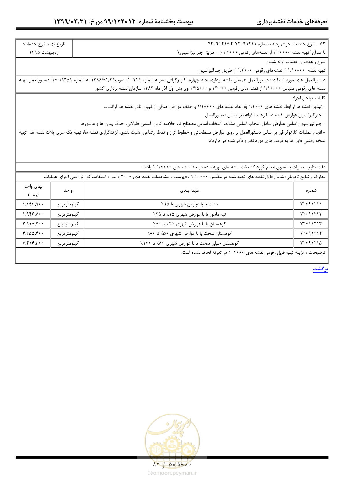 صفحه 59 از 83
