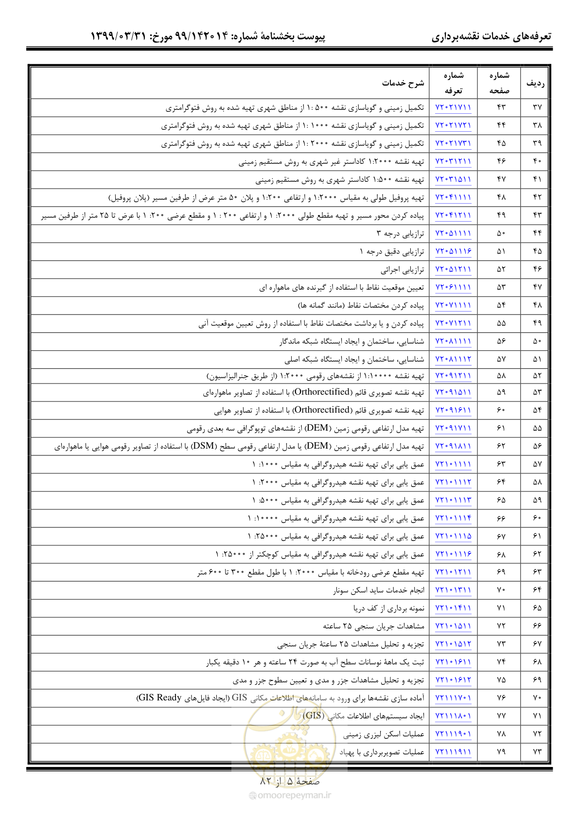 صفحه 6 از 83