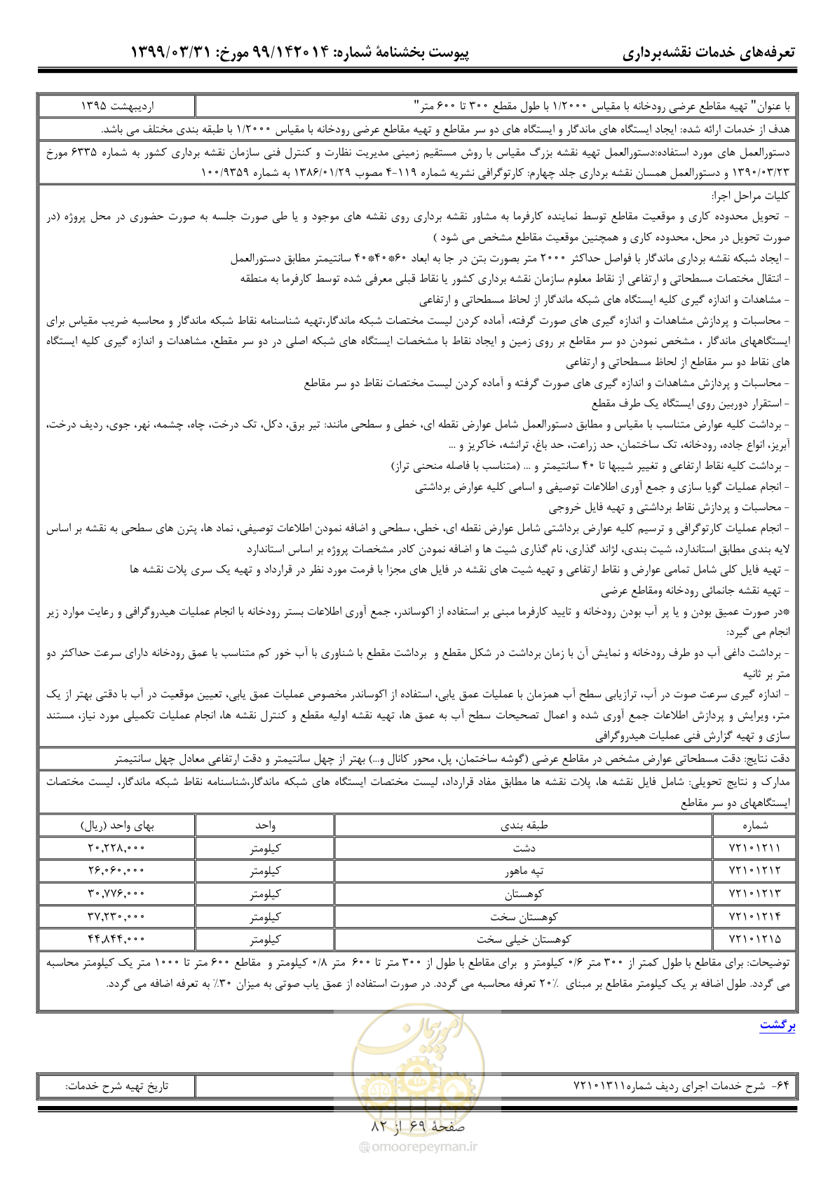 صفحه 70 از 83