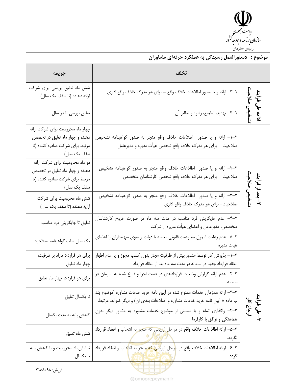 صفحه 7 از 14