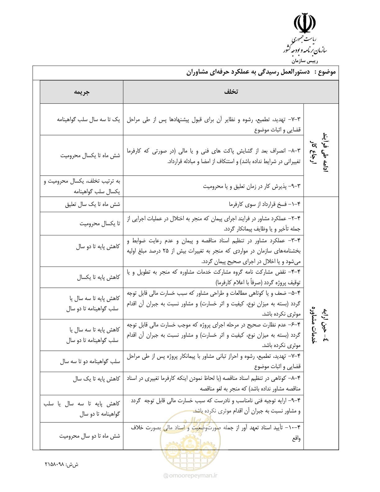 صفحه 8 از 14
