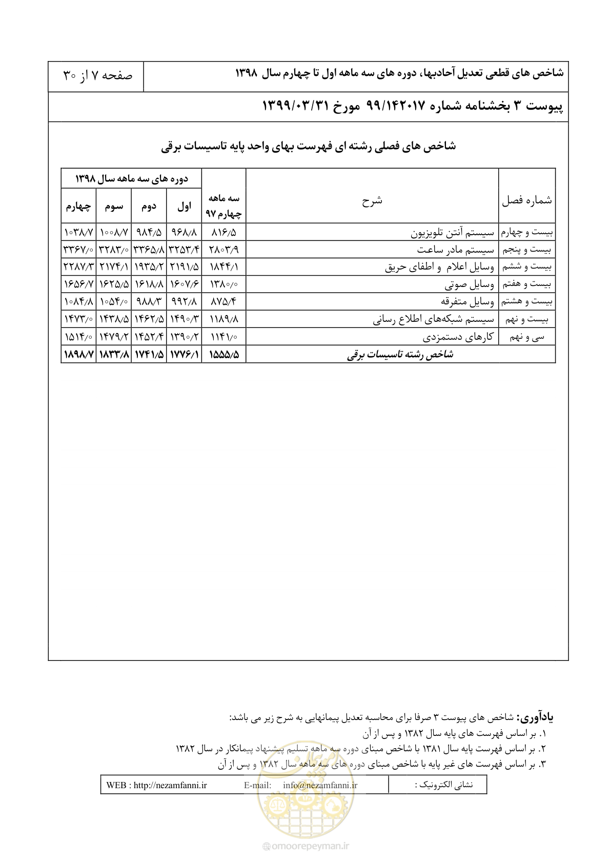 صفحه 10 از 33