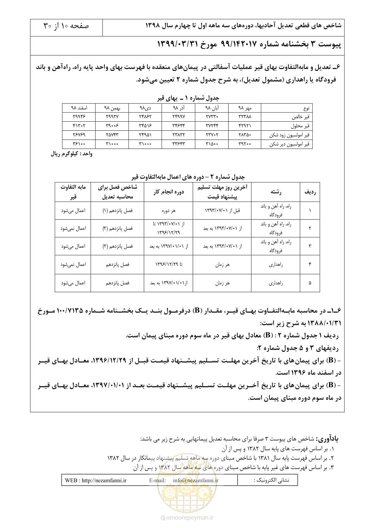 صفحه 13 از 33