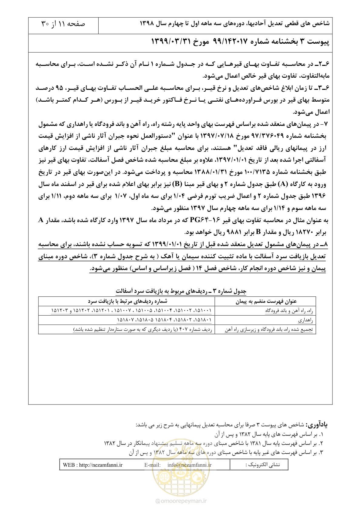 صفحه 14 از 33