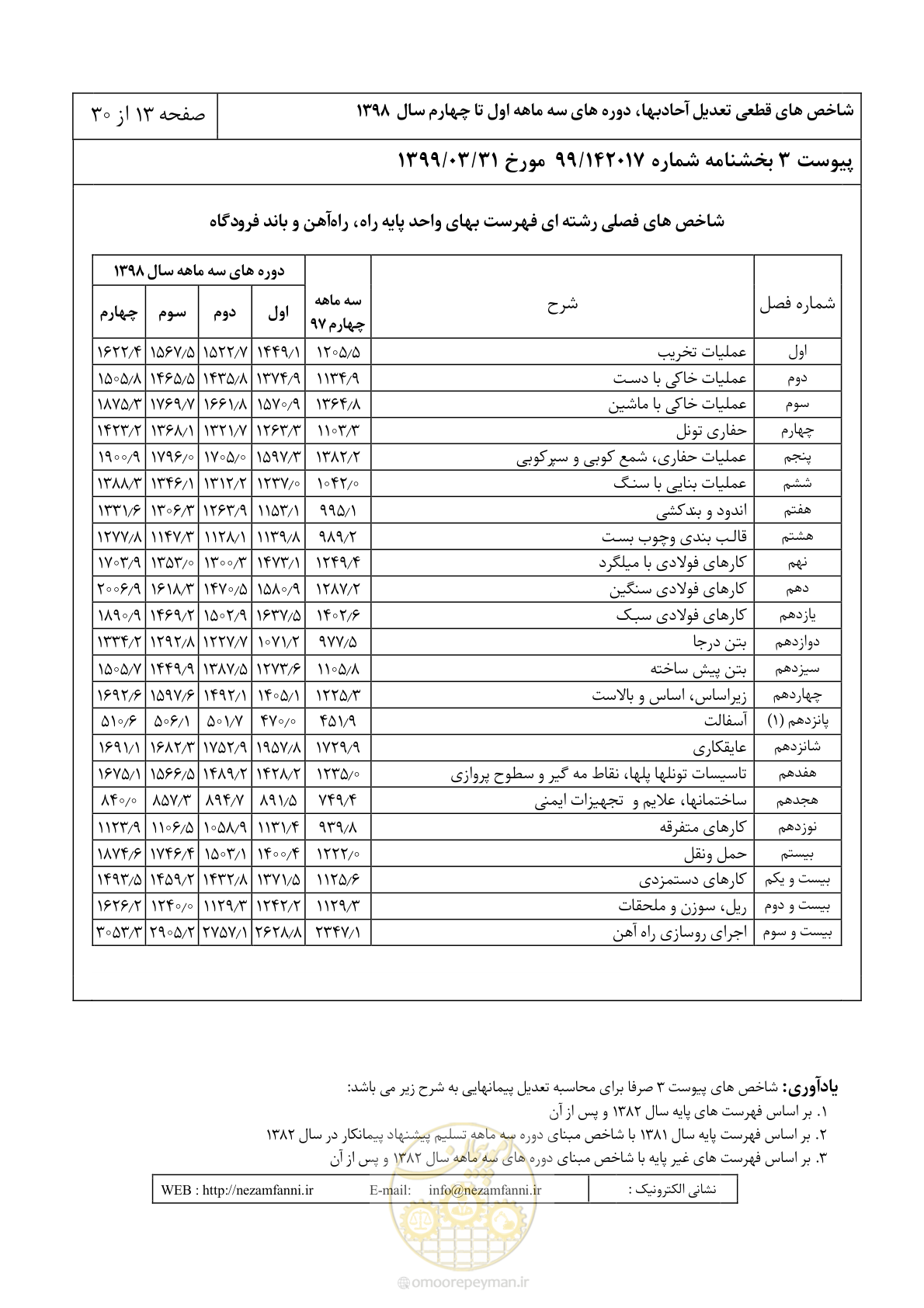 صفحه 16 از 33