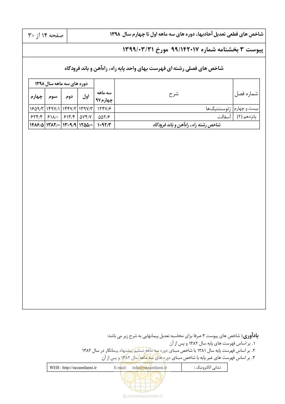 صفحه 17 از 33