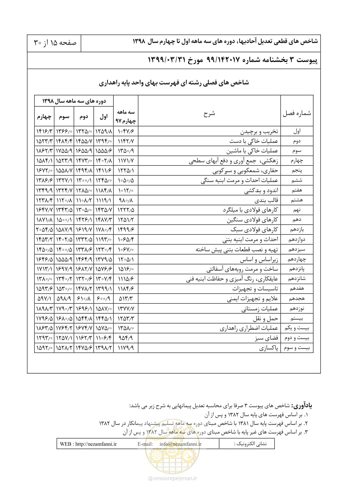 صفحه 18 از 33