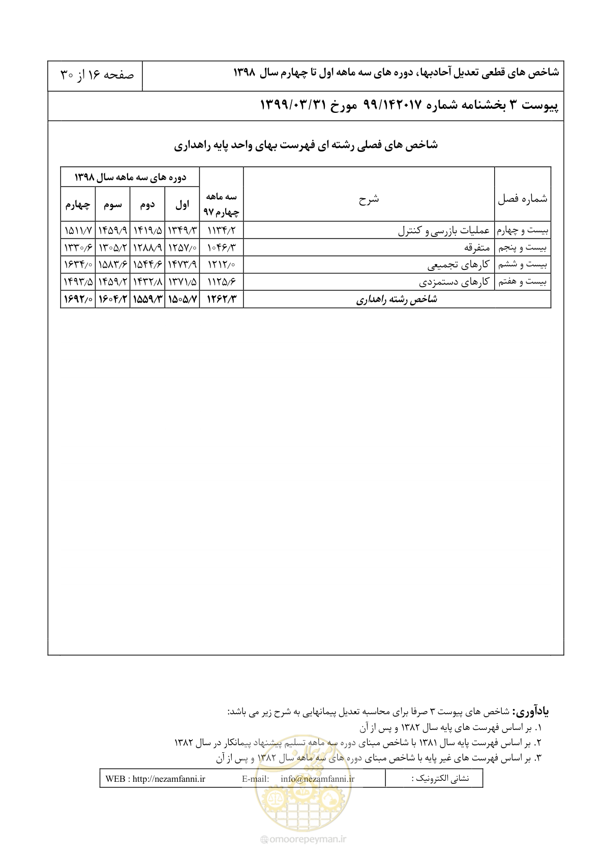 صفحه 19 از 33