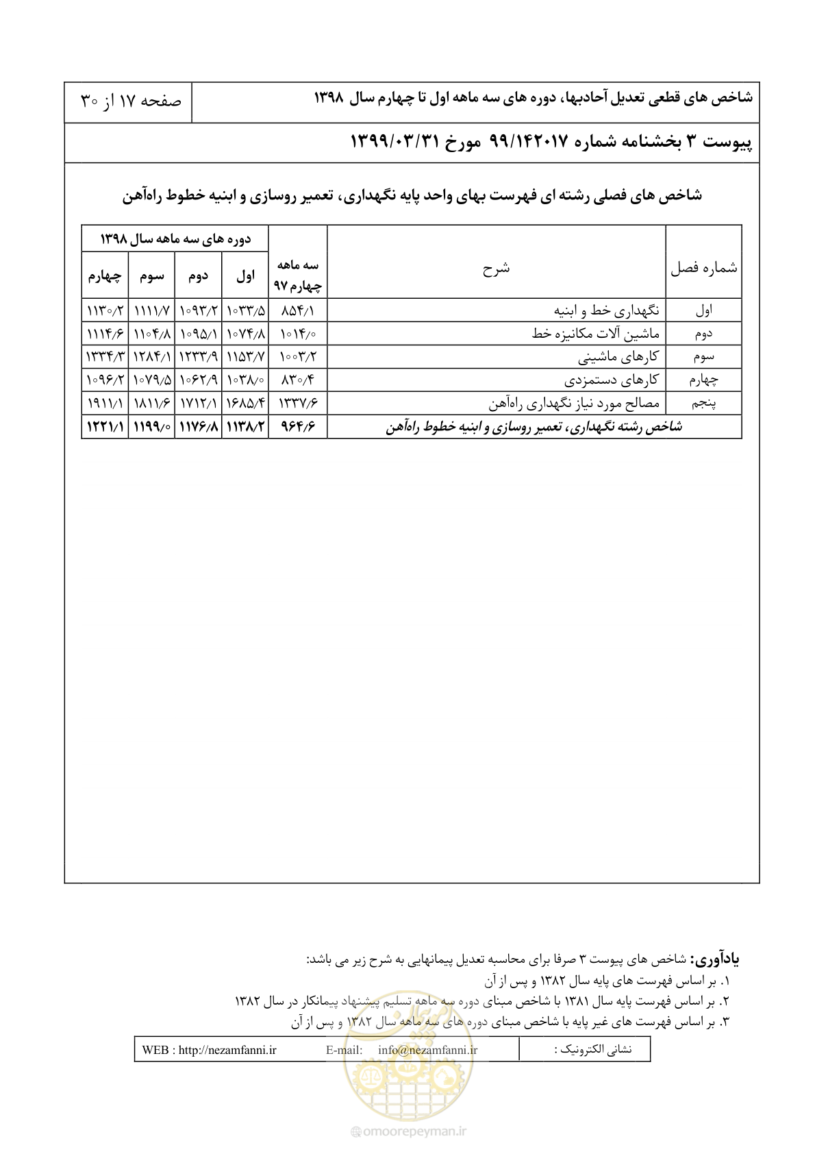 صفحه 20 از 33