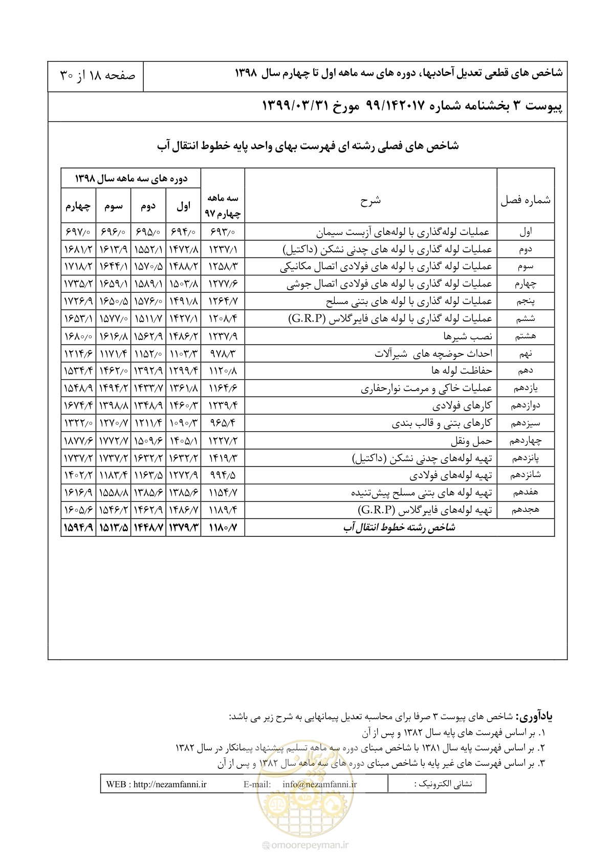 صفحه 21 از 33
