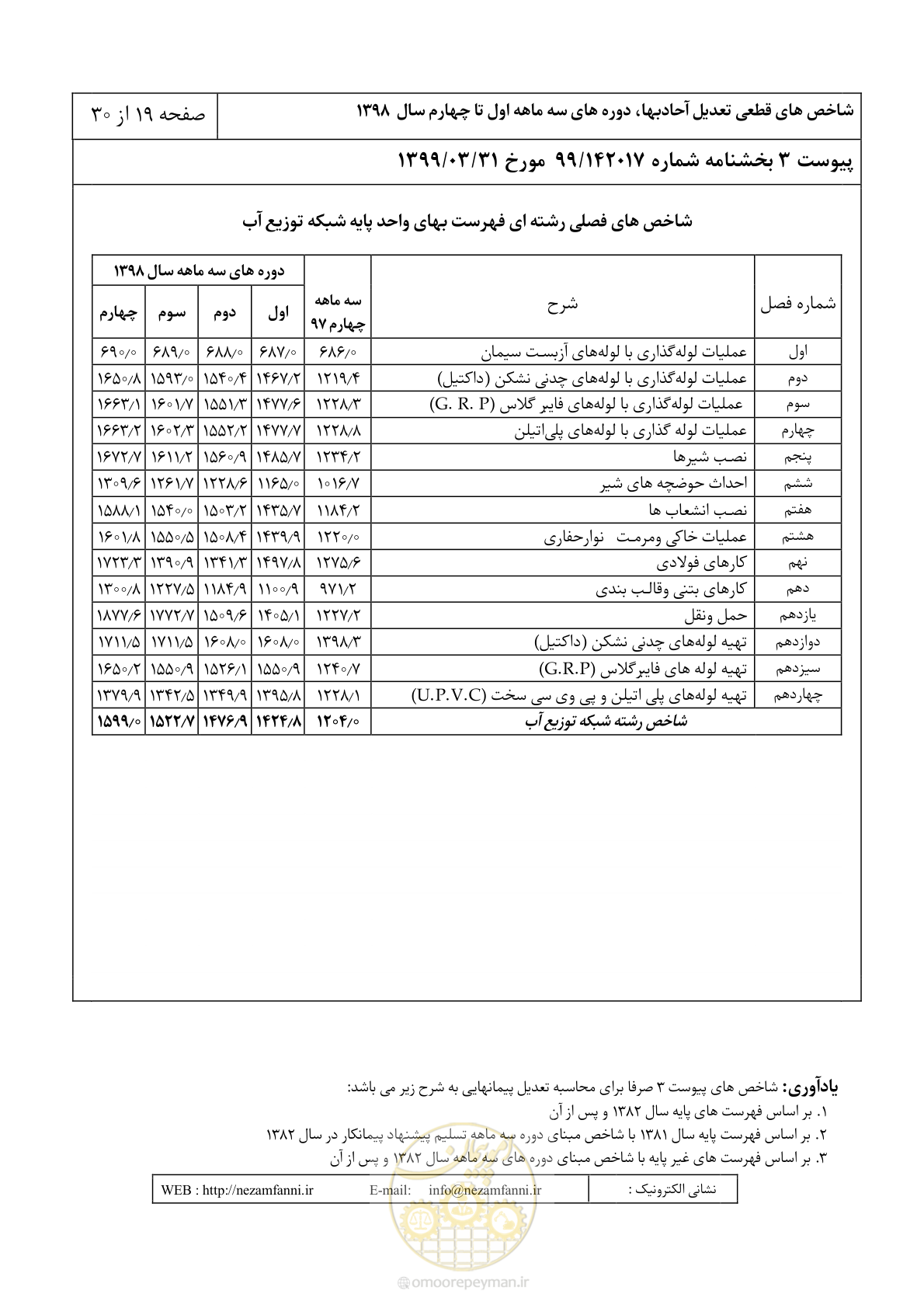 صفحه 22 از 33