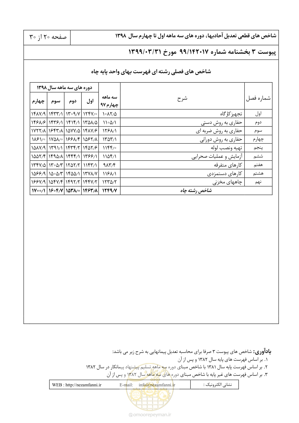 صفحه 23 از 33