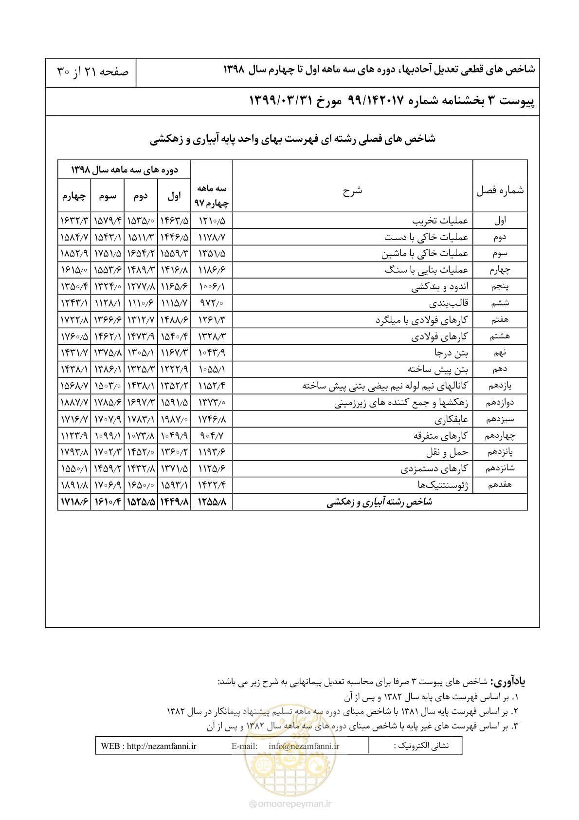 صفحه 24 از 33