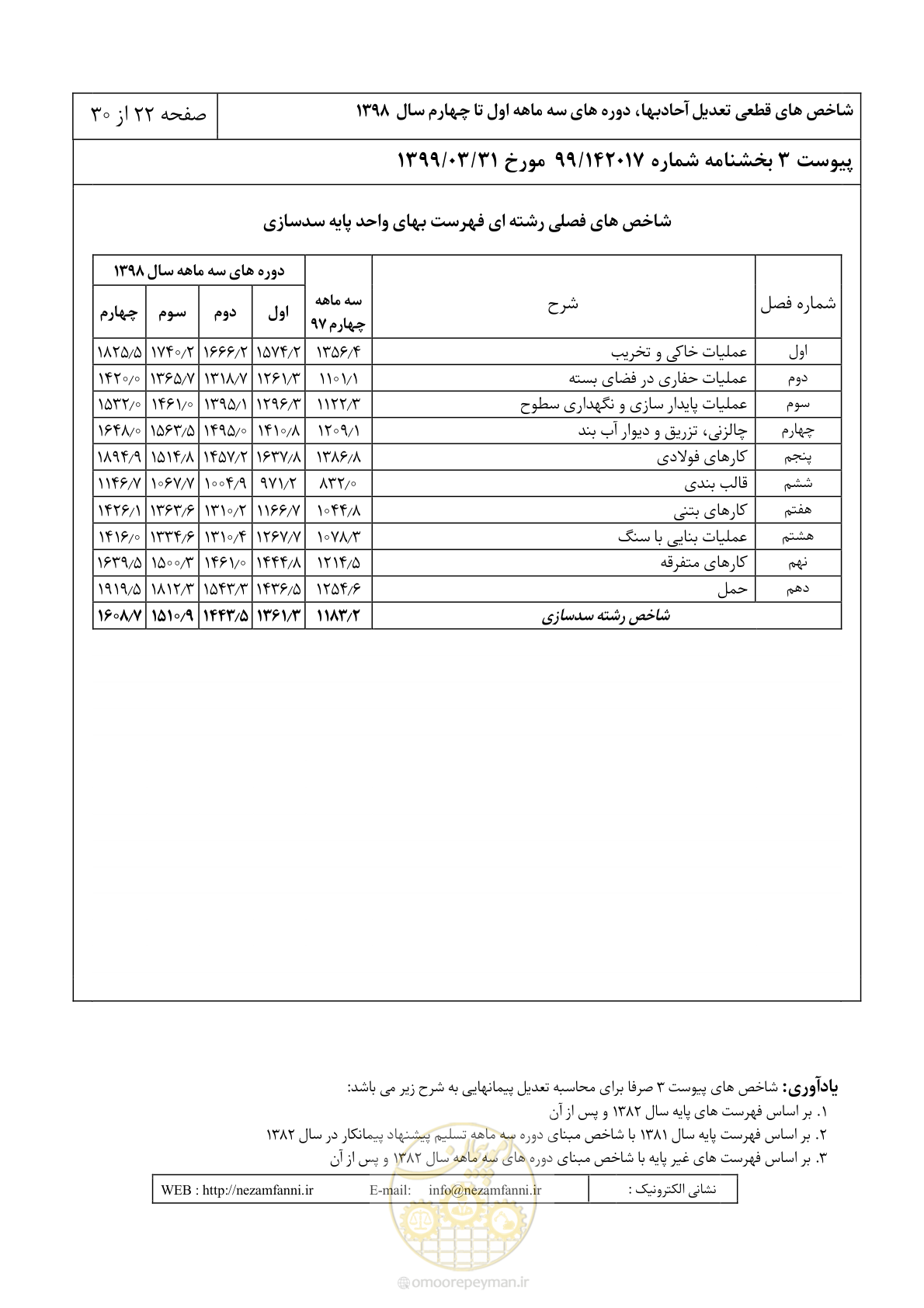 صفحه 25 از 33