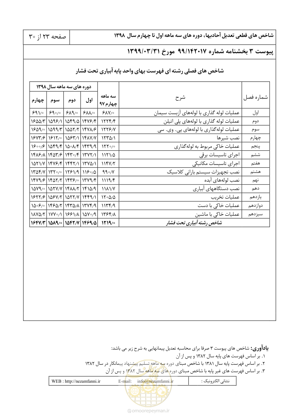 صفحه 26 از 33