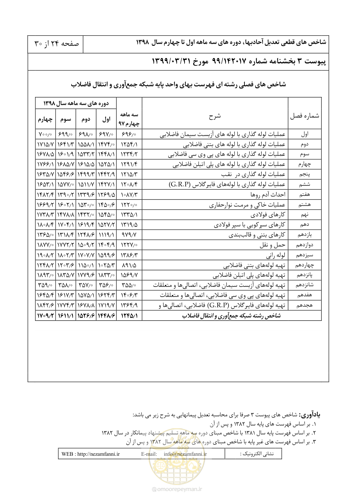 صفحه 27 از 33
