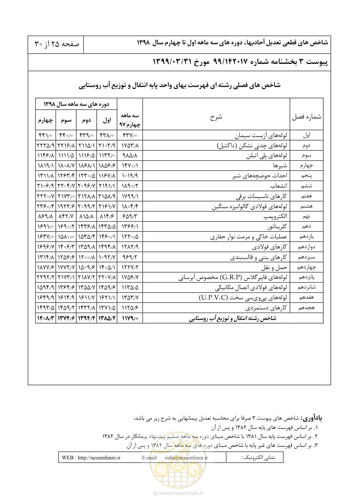 صفحه 28 از 33