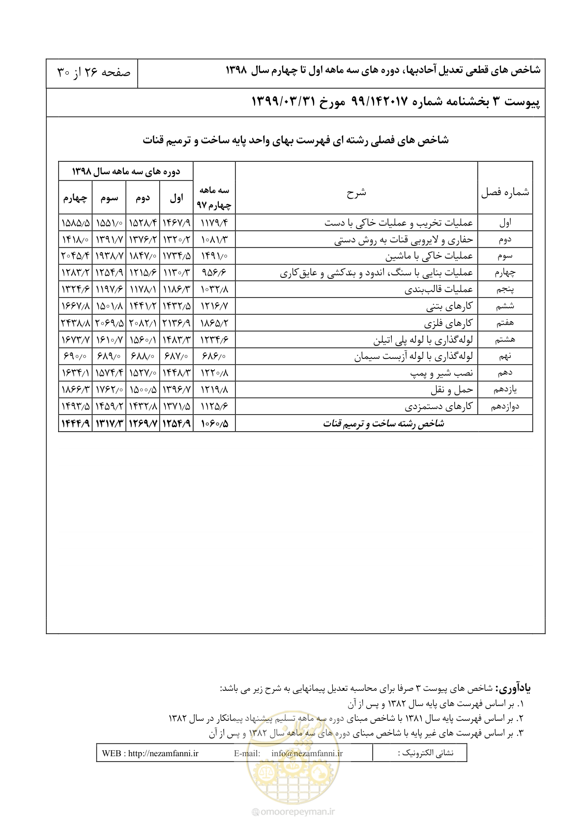 صفحه 29 از 33