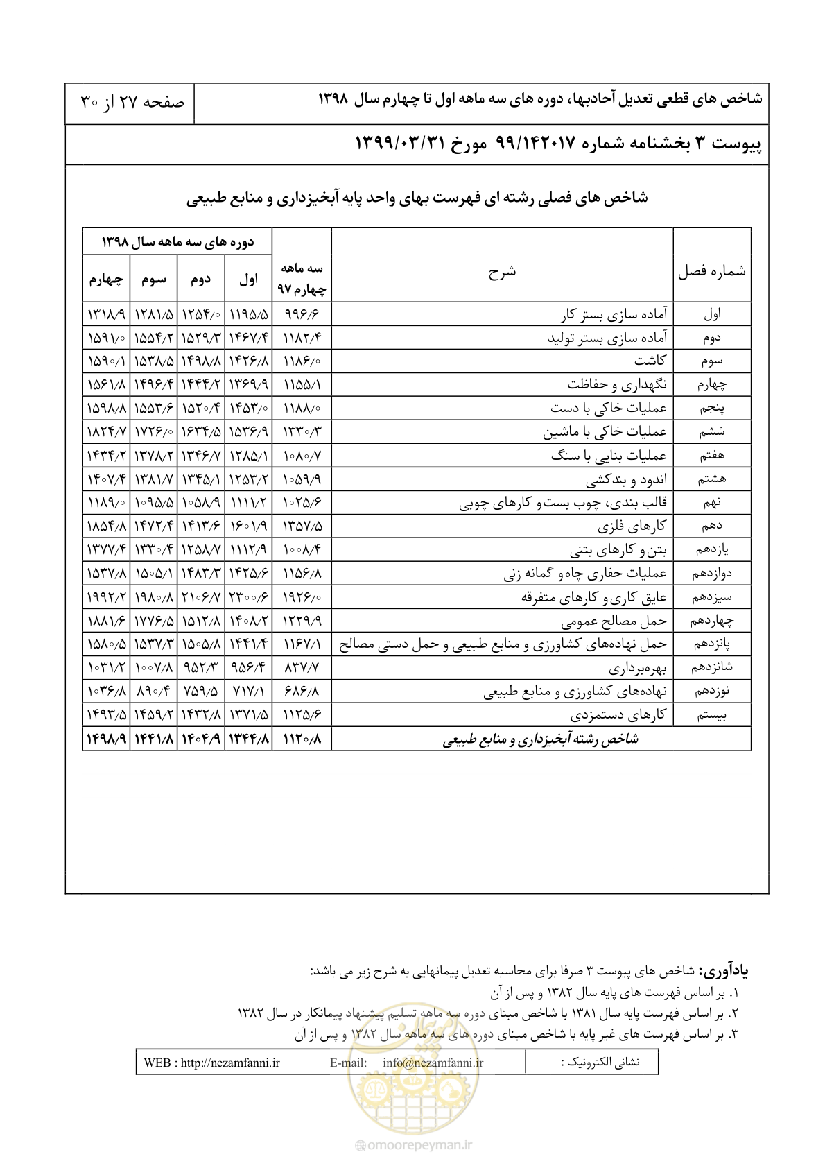 صفحه 30 از 33