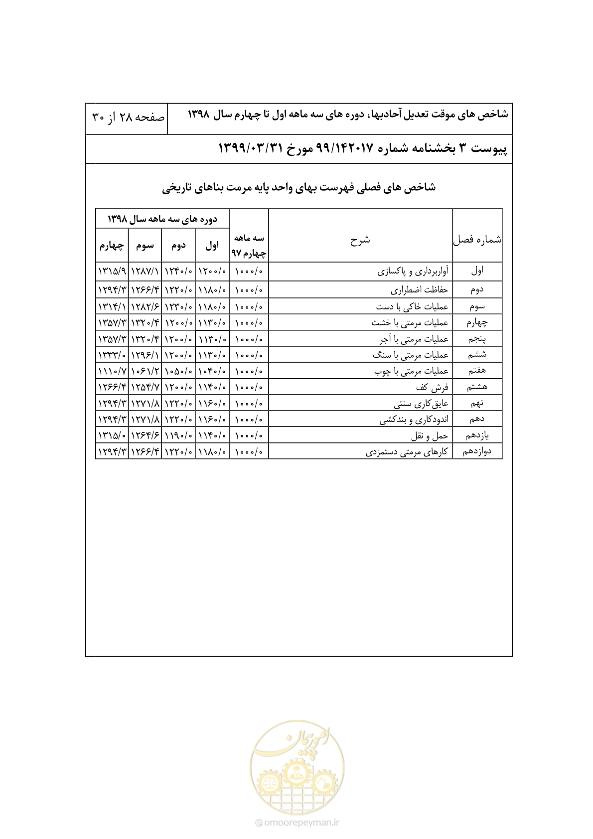 صفحه 31 از 33