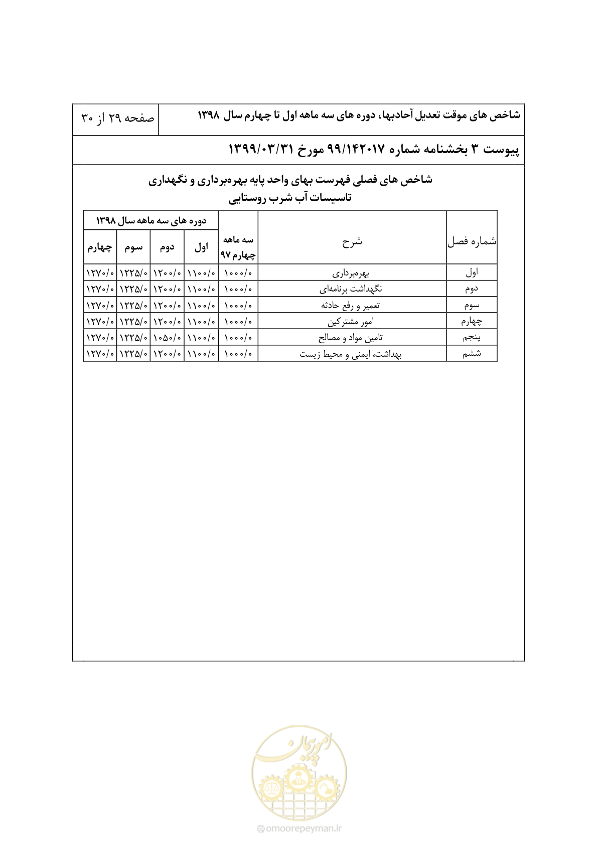 صفحه 32 از 33