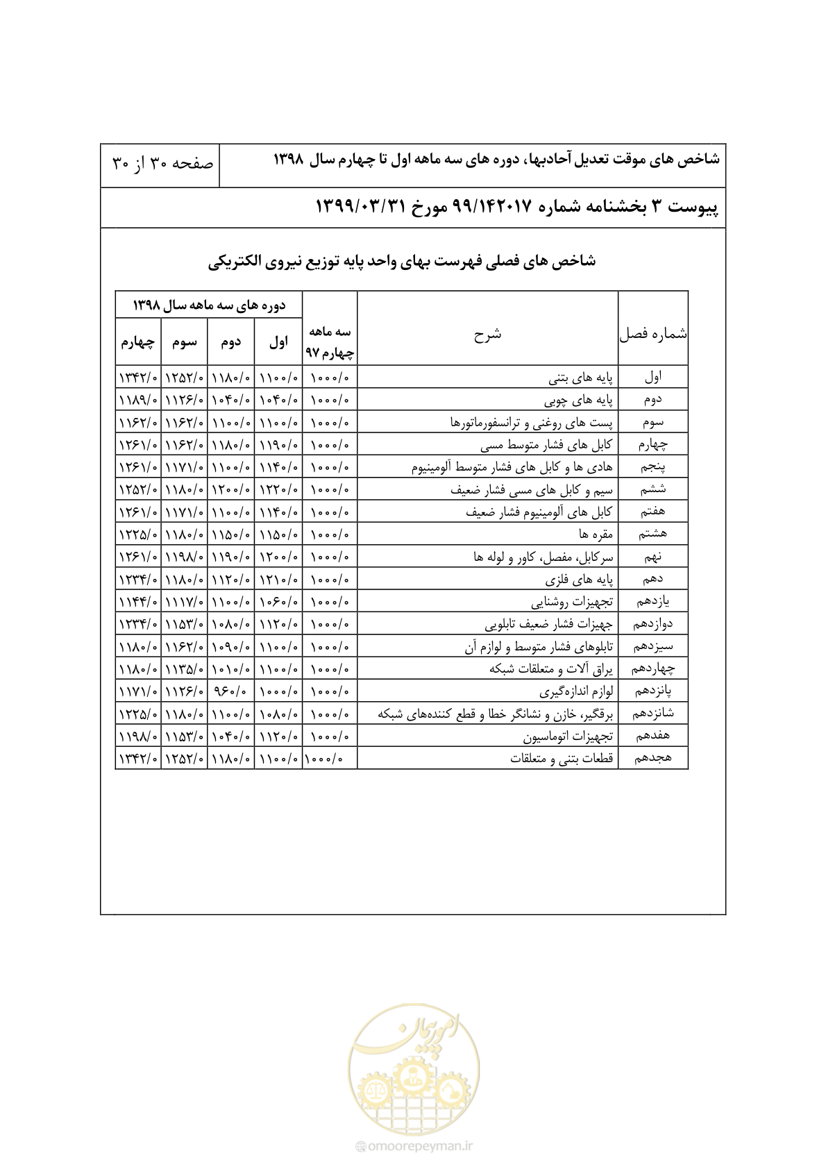 صفحه 33 از 33