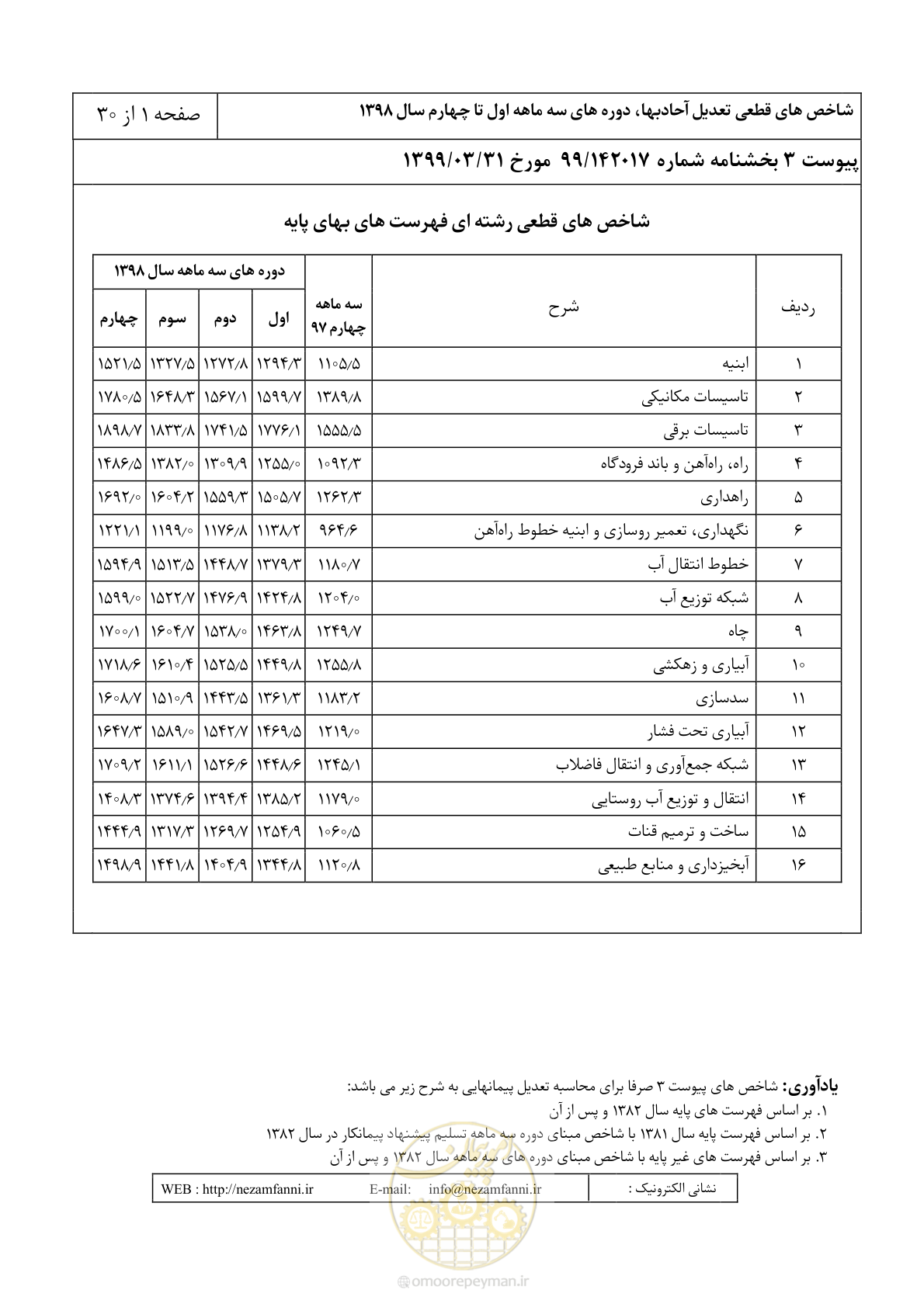 صفحه 4 از 33