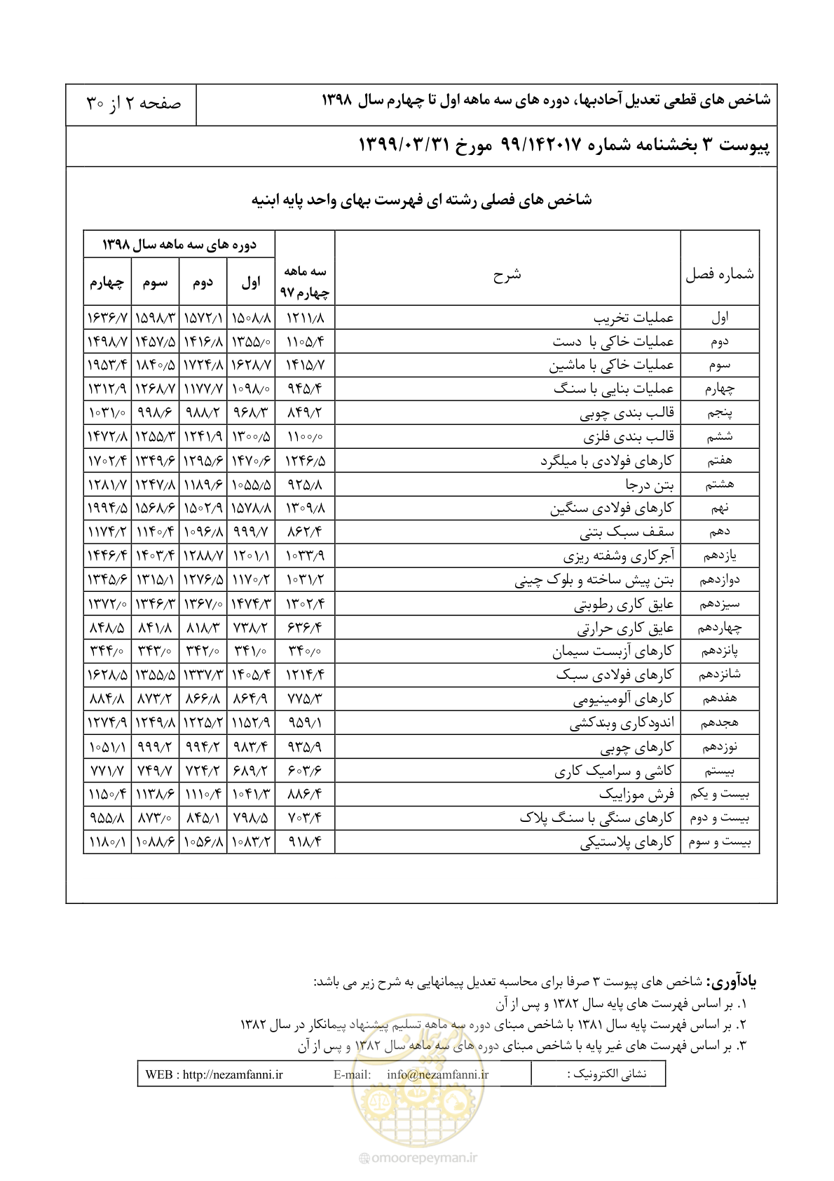 صفحه 5 از 33