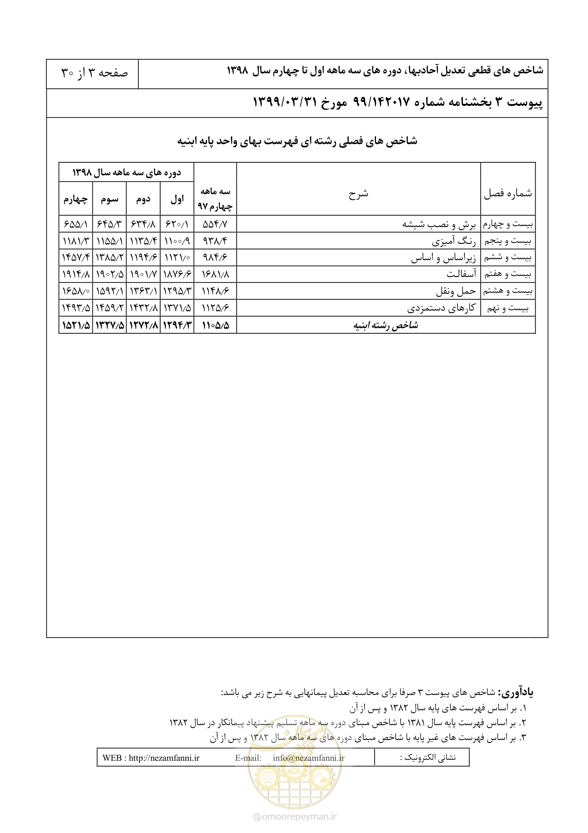 صفحه 6 از 33