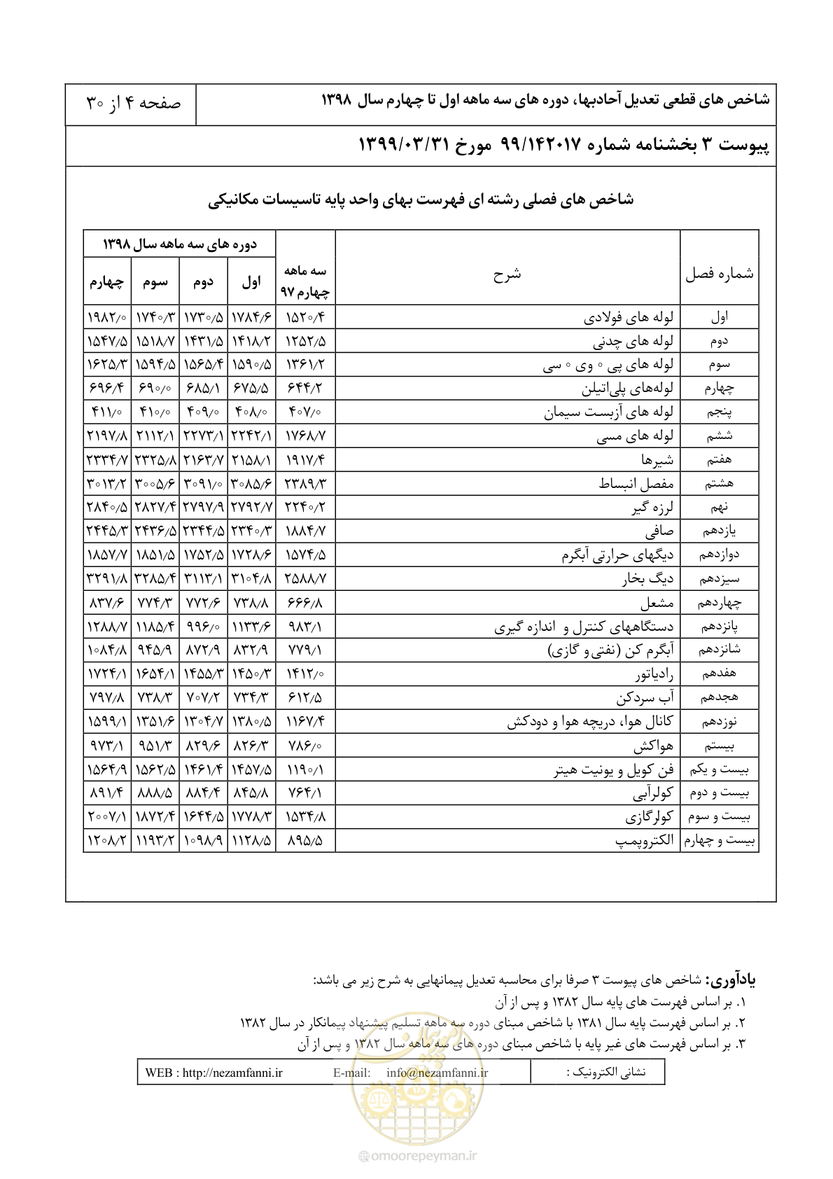 صفحه 7 از 33